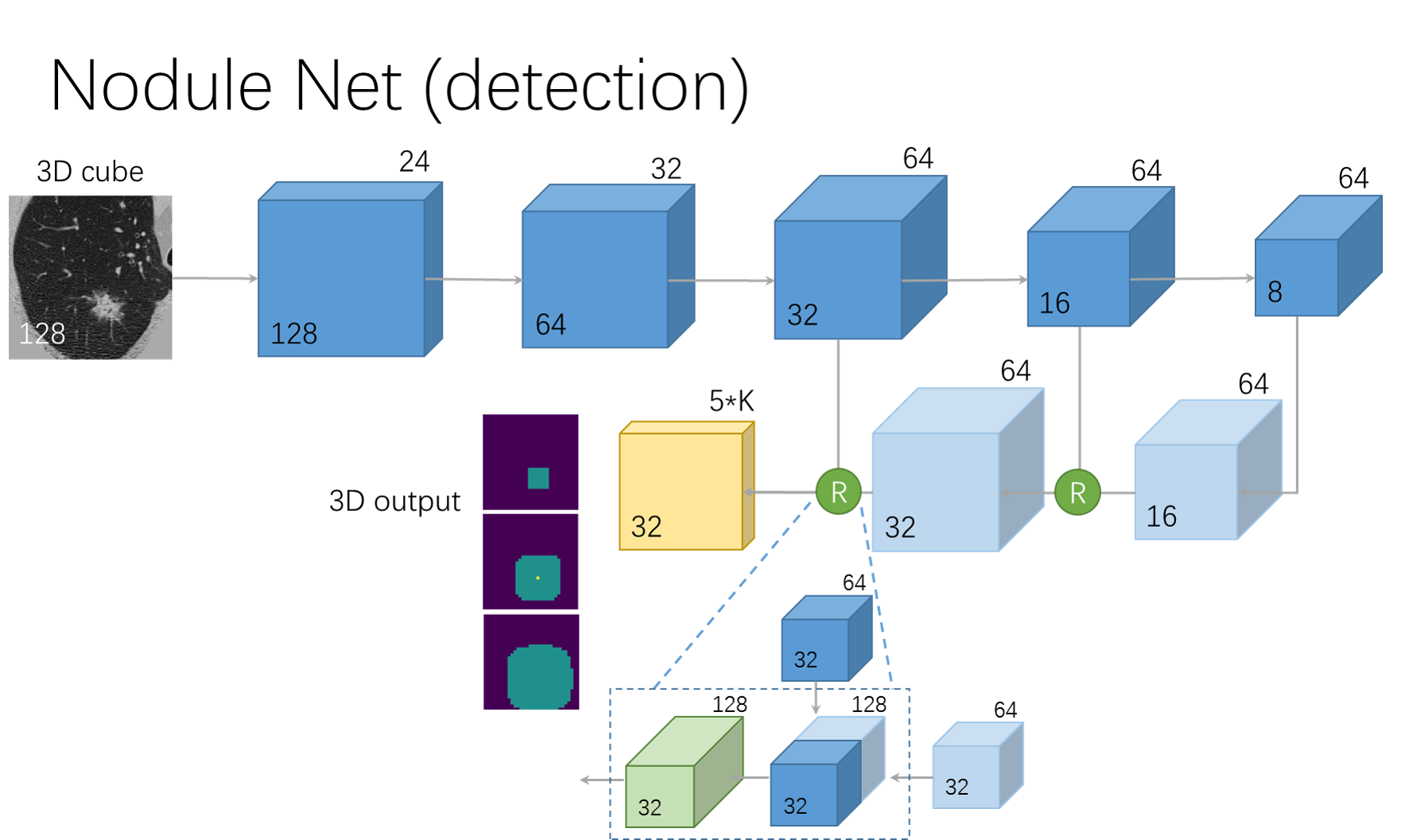 Nodule_net